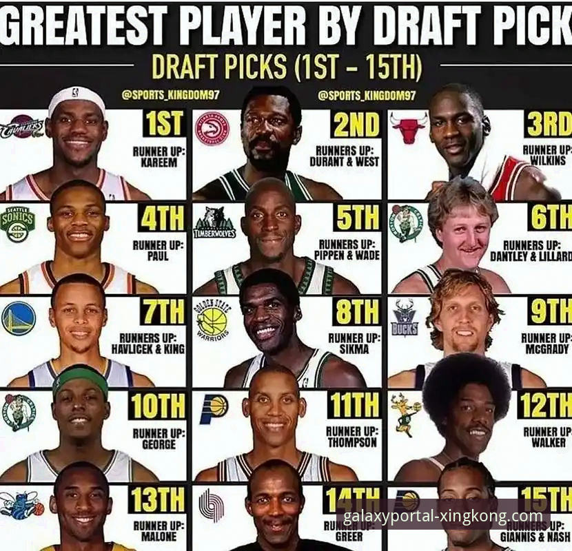 NBA选秀三大黑马顺位飙升详解