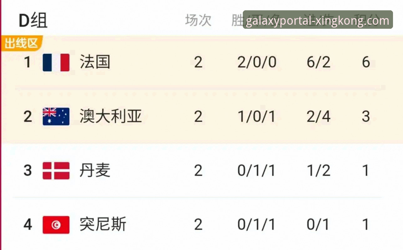 星空体育APP二维码手机版 世界杯最新排名动荡!荷兰德国强势攀升,突尼斯暴跌13位引发热议